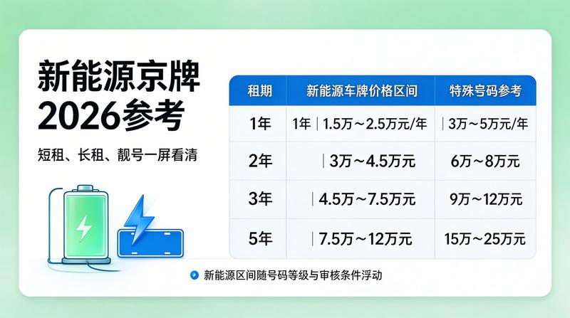 2026车牌政策分析