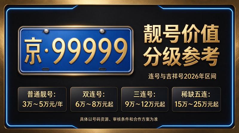 2026年京牌指标市场分析图